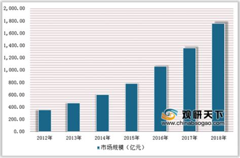 2019年中国家政服务业市场规模预测：2025年将达到1.4万亿_观研报告网