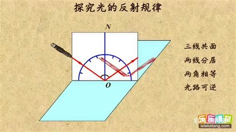 光的反射折射融合教具_腾讯视频