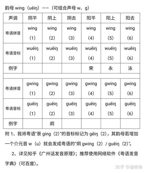 粤语发音教程（简洁版）（12）声母g、k、h - 知乎