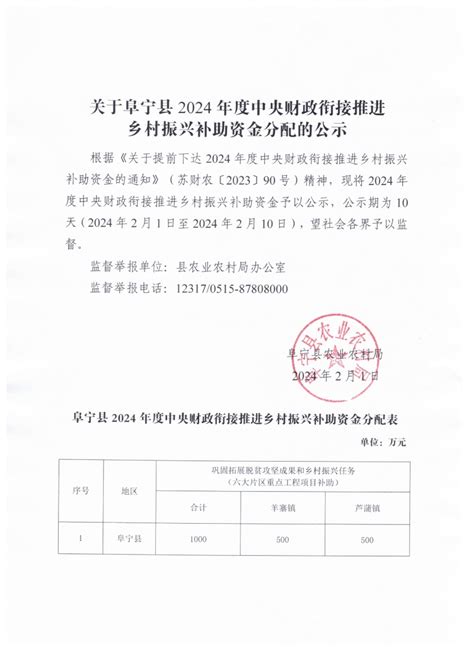 阜宁县人民政府 收费和价格 关于对阜宁县2022年度防贫基金赔付审核结果的公示