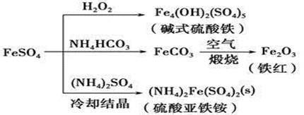 FeSO4可发生如图所示的一系列反应，下列说法错误的是A．碱式硫酸铁水解