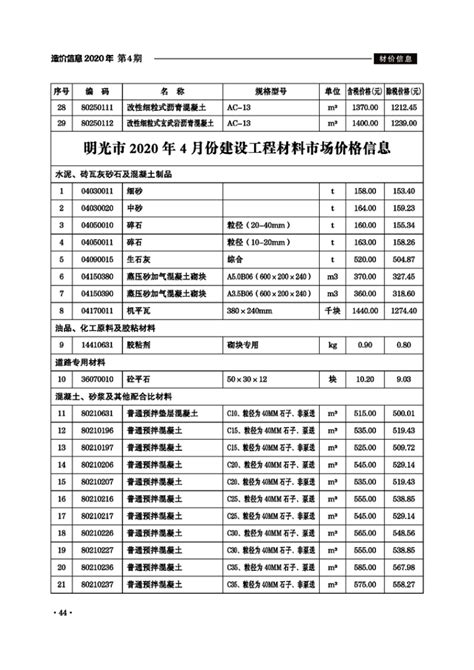2020年4月份建设工程材料市场信息价_滁州市住房和城乡建设局