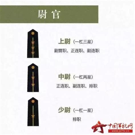 中国大将军衔名单 开国十大将军排名-腾谋号
