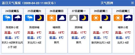 隆昌40天天气预报,隆昌天气预报30天准确,新都40天天气预报_大山谷图库