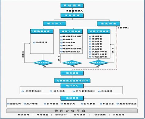 工程项目管理系统-项目管理平台-深圳市多迪信息科技有限公司