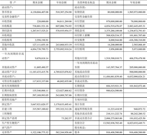财务分析与评价-福田汽车doc_word文档在线阅读与下载_免费文档