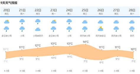 冬至时节雨纷纷上海今起三天小雨 九天天气趋势一览_手机新浪网