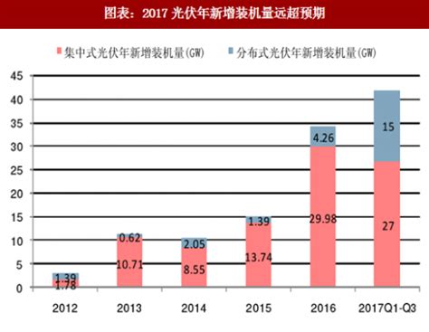 2018年中国光伏行业分析报告-市场深度分析与发展趋势预测_观研报告网
