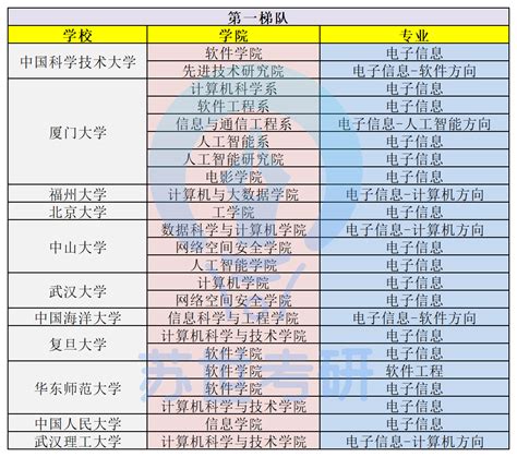 考研院校难度排行榜Top100，不止985！ - 知乎