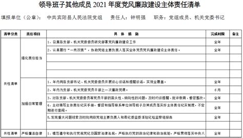 宾阳县人民法院领导班子2021年度党风廉政建设主体责任清单-广西壮族自治区宾阳县人民法院