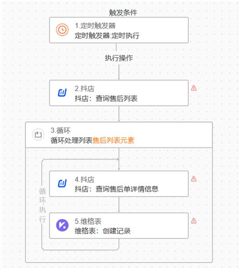 抖店对接快递100，工作流程自动化 - 数环通