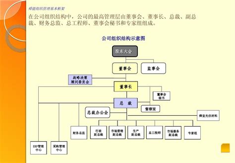 企业组织结构图怎么画？这三个方式教你轻松制作专业的组织结构图_知犀官网