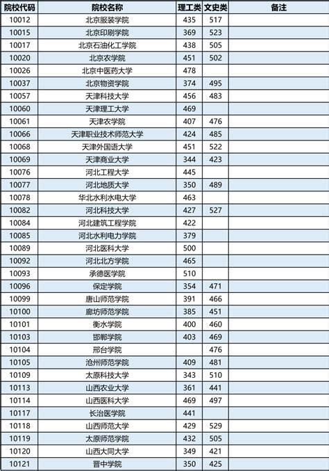 广西高考录取分数线一览表2023（含一本、二本、专科）-高考100