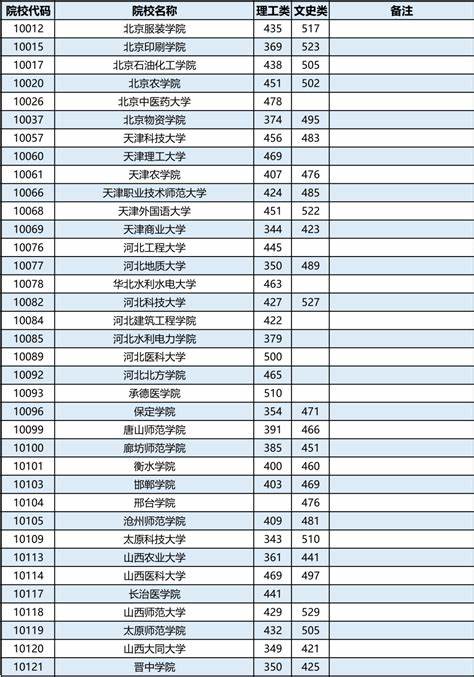 舞蹈生的高考录取分数线(舞蹈生综合分最低录取分数线)