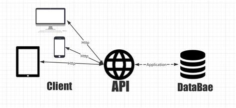 管理平台API接入流程文档 | 智国互联