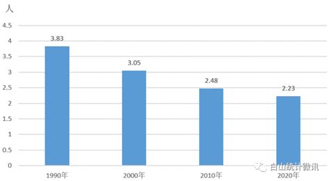 2020年白山市生产总值（GDP）及人口情况分析：地区生产总值509.42亿元，常住常住人口95.19万人_智研咨询