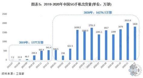 人工智能手机市场分析报告_2020-2026年中国人工智能手机行业前景研究与市场年度调研报告_中国产业研究报告网