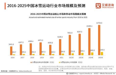 预见2022：《2022年中国运动鞋行业全景图谱》(附市场规模、竞争格局和发展趋势等)_股票频道_证券之星