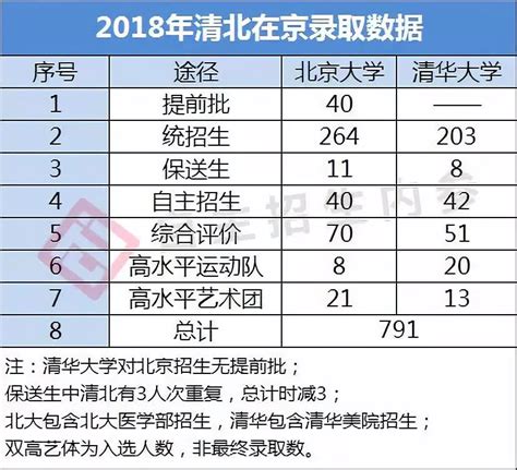 火！2021年清北生源200强高中排行榜发布！上海8所高中上榜！ - 知乎