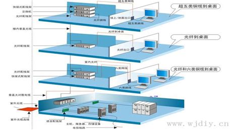什么是综合布线系统 综合布线系统施工 - 装修保障网