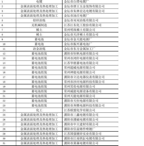 产业投资情报：2022年1-8月浙江省拿地面积50强企业名单（产业篇）-中商情报网