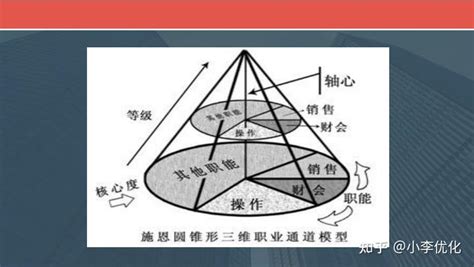 seo的职业规划(职业规划是什么意思) - 知乎