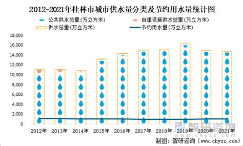 2021年桂林市城市建设状况公报：桂林市市政设施完成投资19.43亿元，同比增长86.89%_智研咨询
