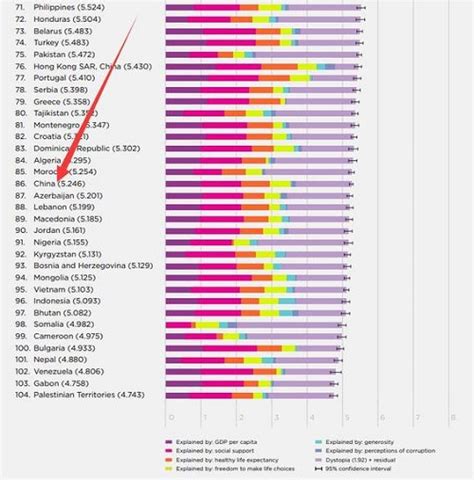 2018年世界幸福感报告曝光，中国排名惨不忍睹|新西兰|幸福感|排名_新浪新闻