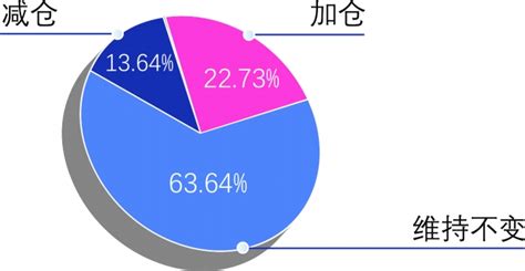 深圳市人力资源和社会保障2022年第二季度主要指标-数据解读-深圳市人力资源和社会保障局网站