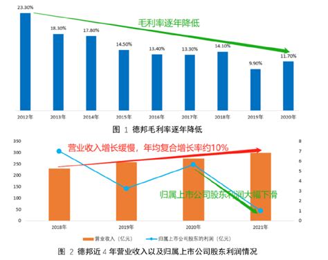 2018年中国物流行业现状及发展趋势分析（图） - 观研报告网