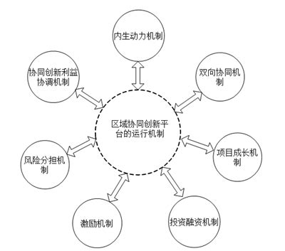 核心企业主导型创业生态系统构成与运行机制：以杭州云栖小镇为例