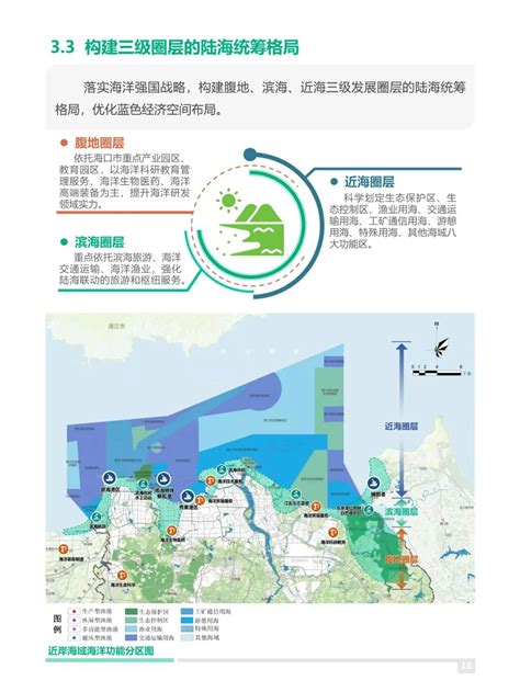 海口市国土空间总体规划（2020-2035）（公众版） - 知乎