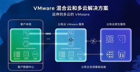 VMware 虚拟化平台规划设计方案_可以写进简历的vmware系统方案-CSDN博客
