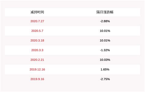注意！彩讯股份：股东广东达盛计划减持不超过500万股_凤凰网