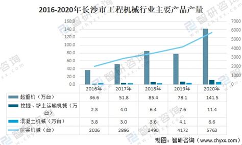 长沙市2024年重点建设项目清单-重点项目-BHI分析-中国拟在建项目网