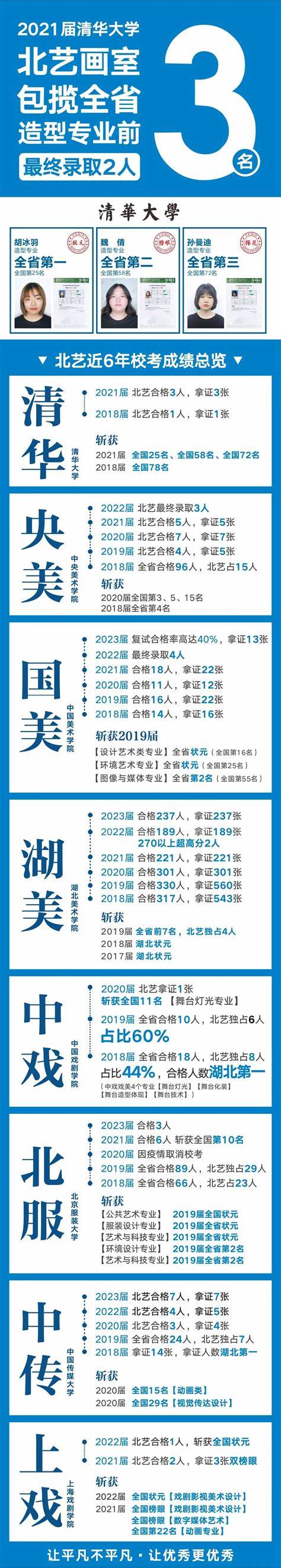 2024校考舞蹈学校名单