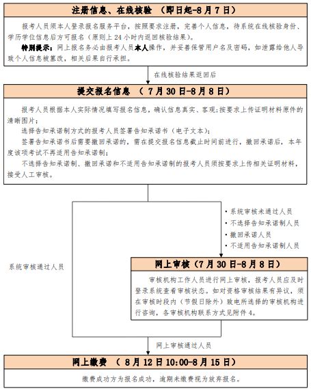 2021年北京的中级经济师收费标准：每人每科 61 元_中国会计网