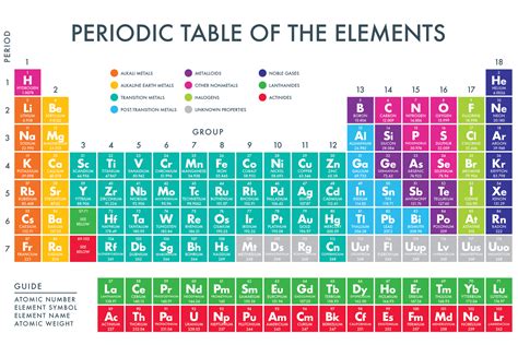 Find Various Types of Valency of Elements - Valencies of 118 Elements