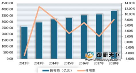 预见2022：《2022年中国小家电行业全景图谱》(附市场规模、竞争格局和发展前景等)_行业研究报告 - 前瞻网