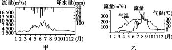 干货丨高中生物生态系统能量流动知识汇总，速度收藏！