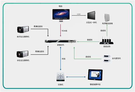 录播系统的重要组成设备有哪些-深圳市轩展科技有限公司
