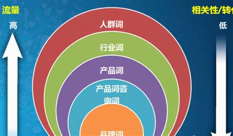 wps中文怎么筛选关键字-百度经验