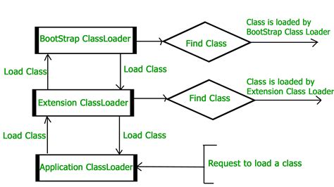 深入理解JVM内幕之JVM简单调优参数-MYSQL教程-维易PHP培训学院