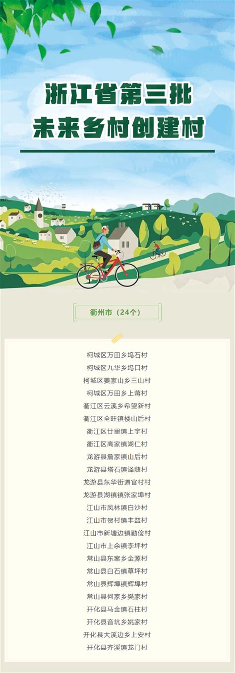 衢州24个村入选！浙江省第三批未来乡村创建村名单公布 - 衢州传媒网