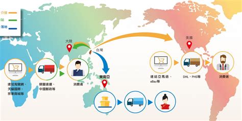 【专题】2016-2017年度中国跨境进口电商发展报告 网经社 网络经济服务平台 电子商务研究中心