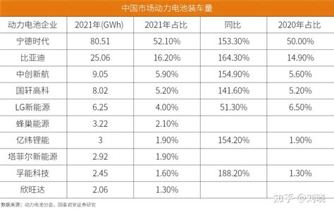 中国动力电池市场分析|电车资源行业研究院-电车资源