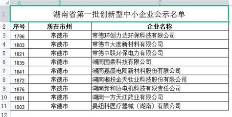常德经开区9家企业入围湖南省第一批创新型中小企业名单_园区动态_园区概况_常德经济技术开发区