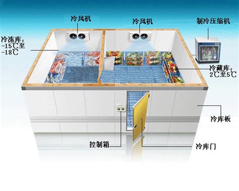 双温冷库建造 - 上海雪宝冷链设备有限公司