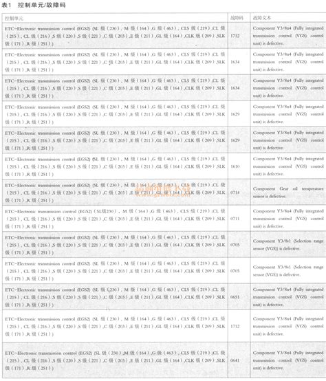 【技术通报】奔驰722.9、724.2、725变速箱控制单元不能通信_易车