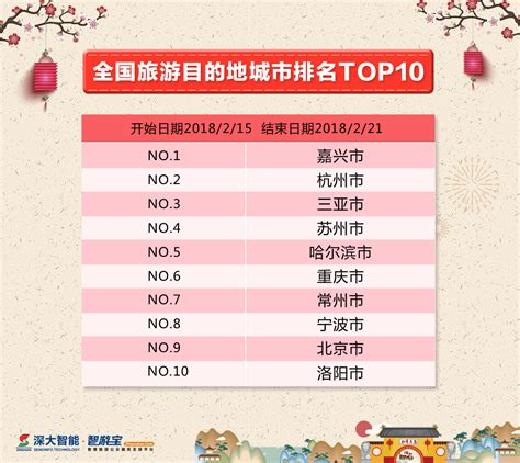 国内首创！“中国旅游景区欢乐指数（THI）”正式发布 - 知乎
